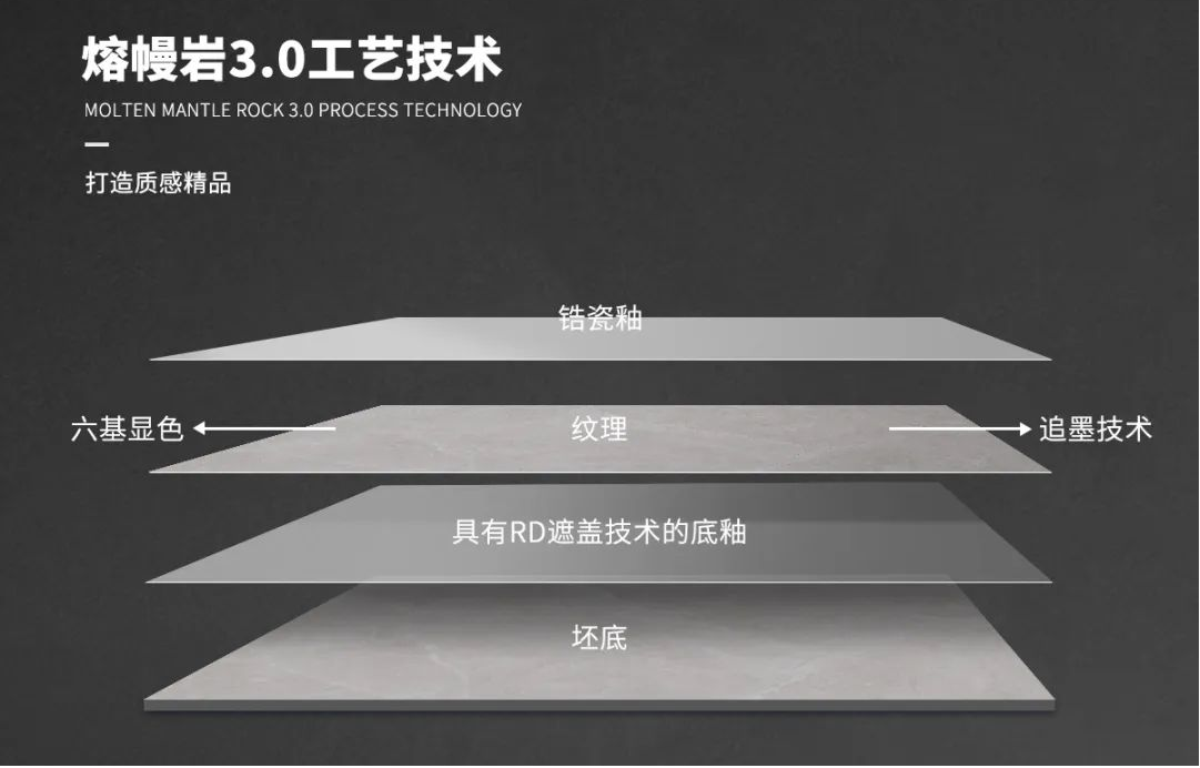 陶元帥熔幔巖新品|極致工藝，臻享品質(zhì)人居